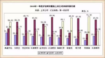 服裝板塊2018年一季度財報揭曉，針紡織品企業成最大贏家